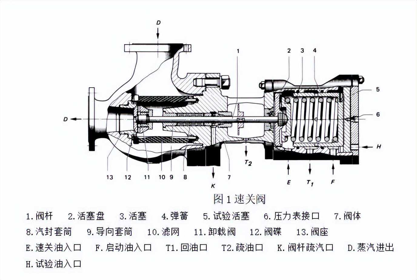 转载--什么是速关阀？