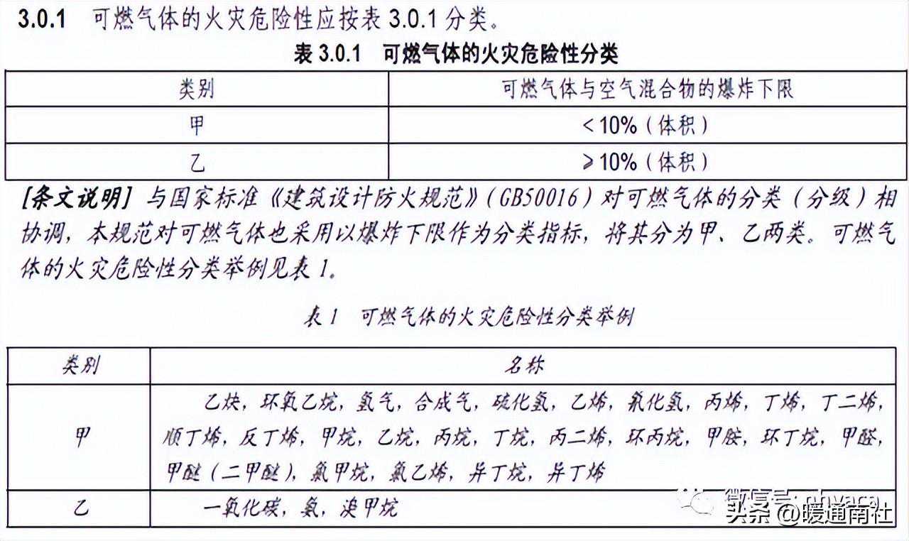 国家标准GB50160中有关安全距离列表
