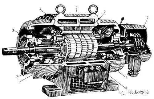 盘点电机构造型式，设计功底非常重要