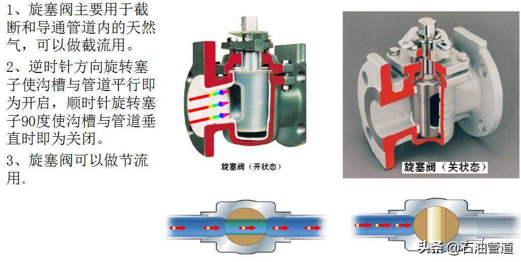 干货！旋塞阀结构工作原理、故障诊断处理与维护保养