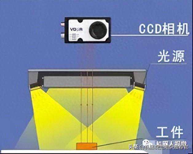 【干货】视觉工程师必备视觉知识