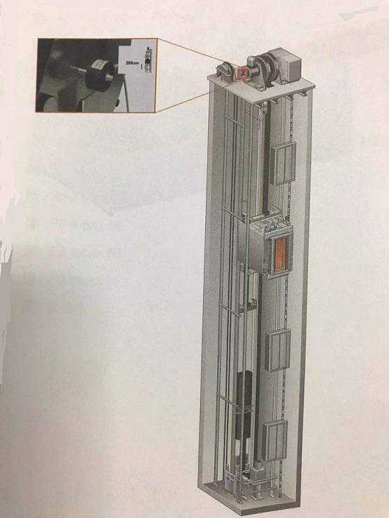 旋转编码器你了解吗？