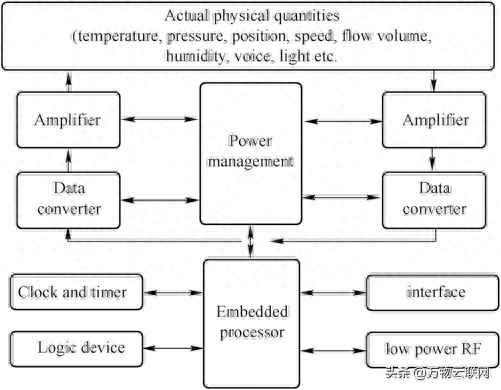 模拟和混合集成电路的发展与设计综述