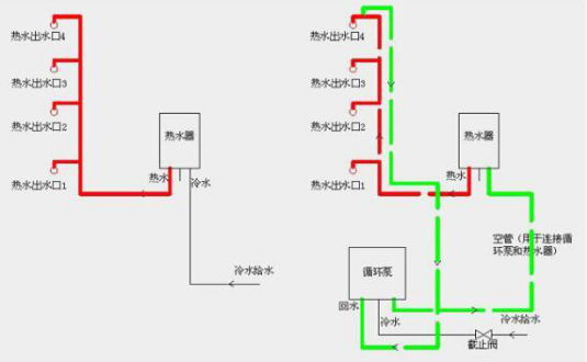 原来循环水有这多好处，难怪我家洗澡热水来的特别慢！