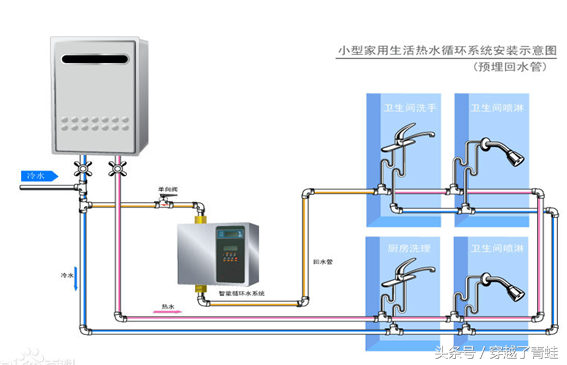 家装循环水怎么做？净水、软水、纯水如何区分？