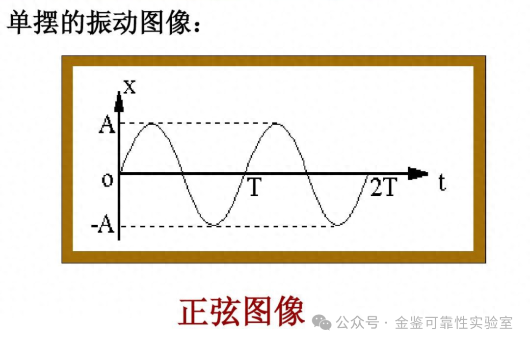 振动测试之可靠性测试