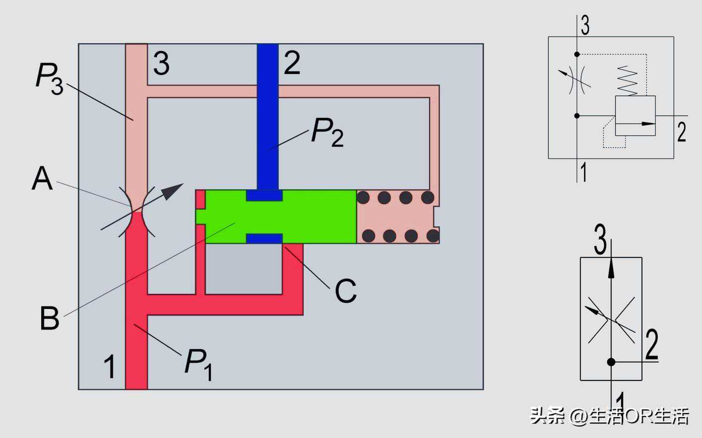 板式三通流量阀和螺纹插装式三通流量阀应用上的区别