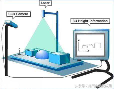 关于机器视觉系统，电气工程师应该知道的基础知识！