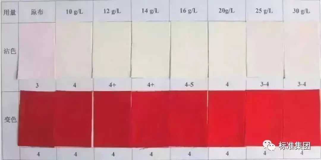什么是面料色牢度？