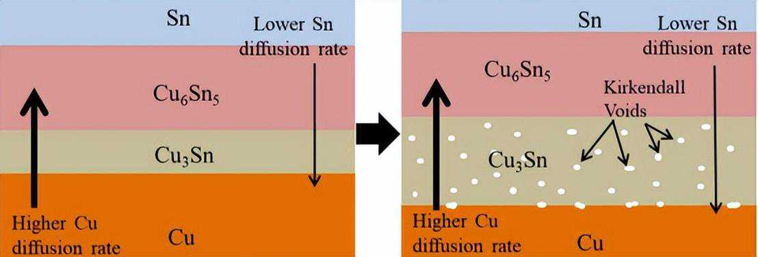 环保无铅锡膏好在哪里？