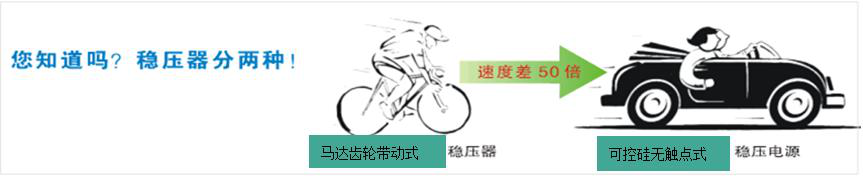 稳压器选型方法有两种？分别是无触点稳压器和***