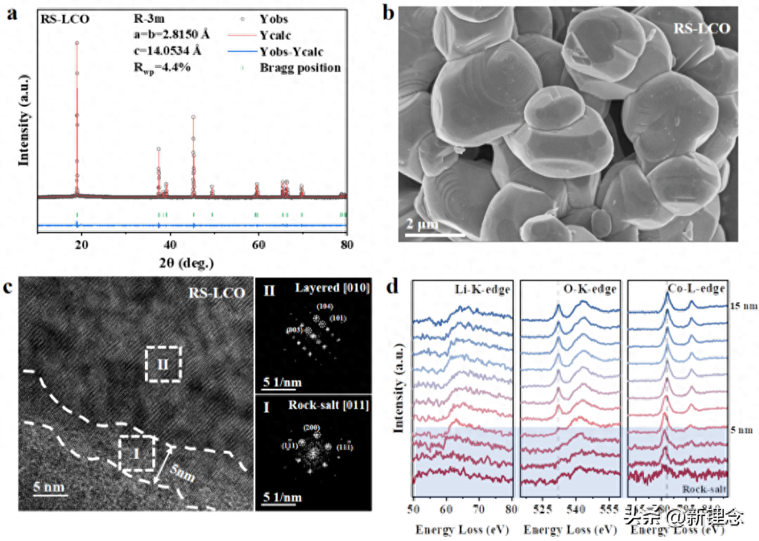 表面岩盐相作为有效氧捕获层提高钴酸锂高压稳定性