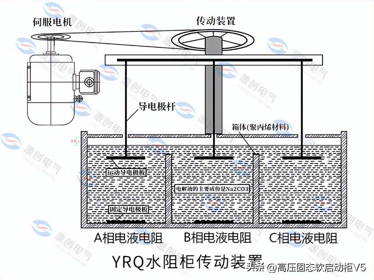 一种自带散热装置的水阻柜工作原理介绍