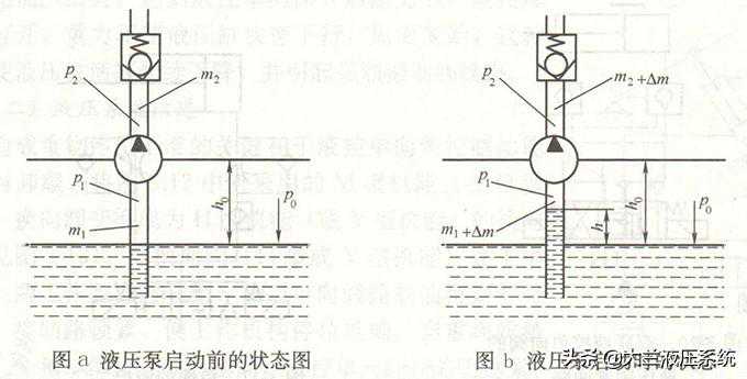 液压泵出口处单向阀安装设置不当造成吸空的故障分析