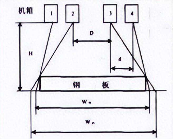 八种不同原理测宽仪和常见应用场景