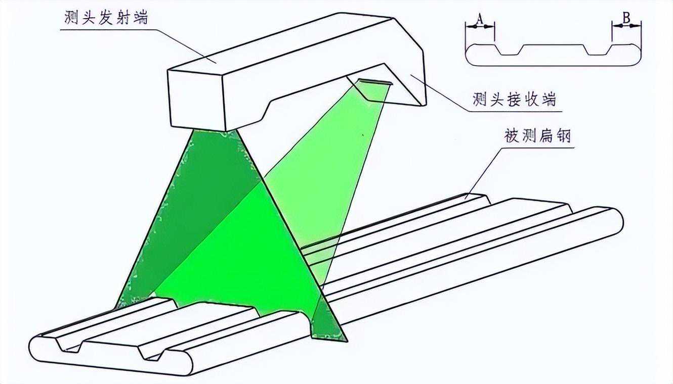 实测五种常见测宽仪的优点和缺点