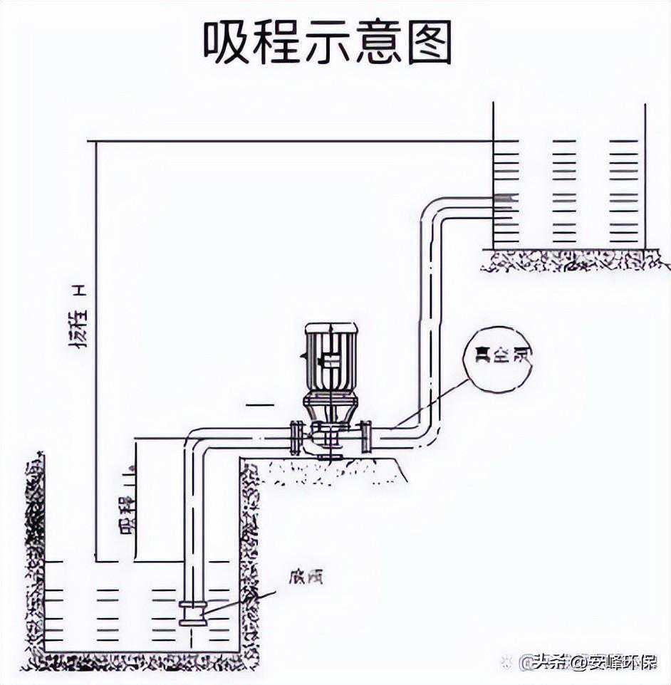 「绝绝干货」水泵选型方法与步骤汇总