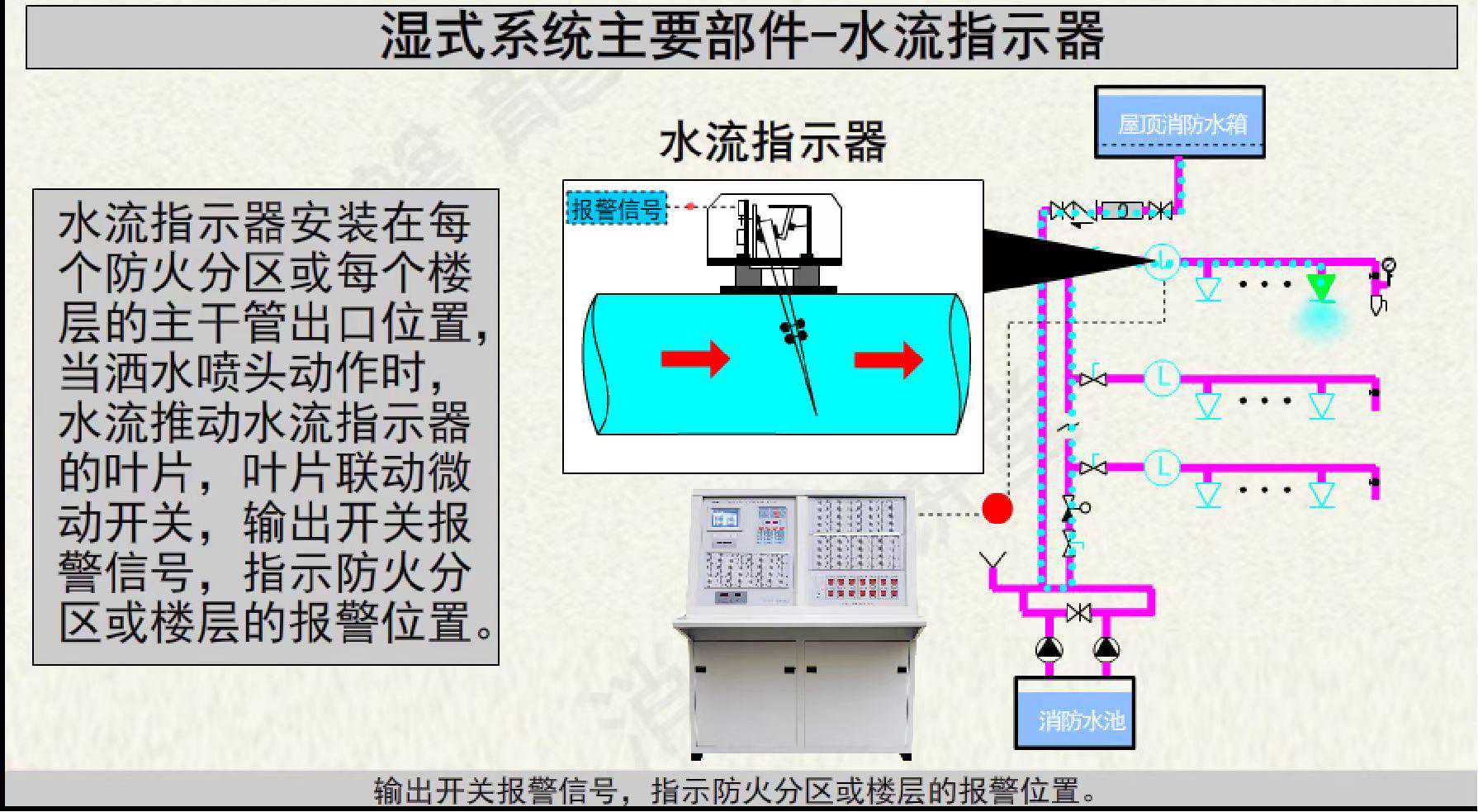 每日一检之37：水流指示器