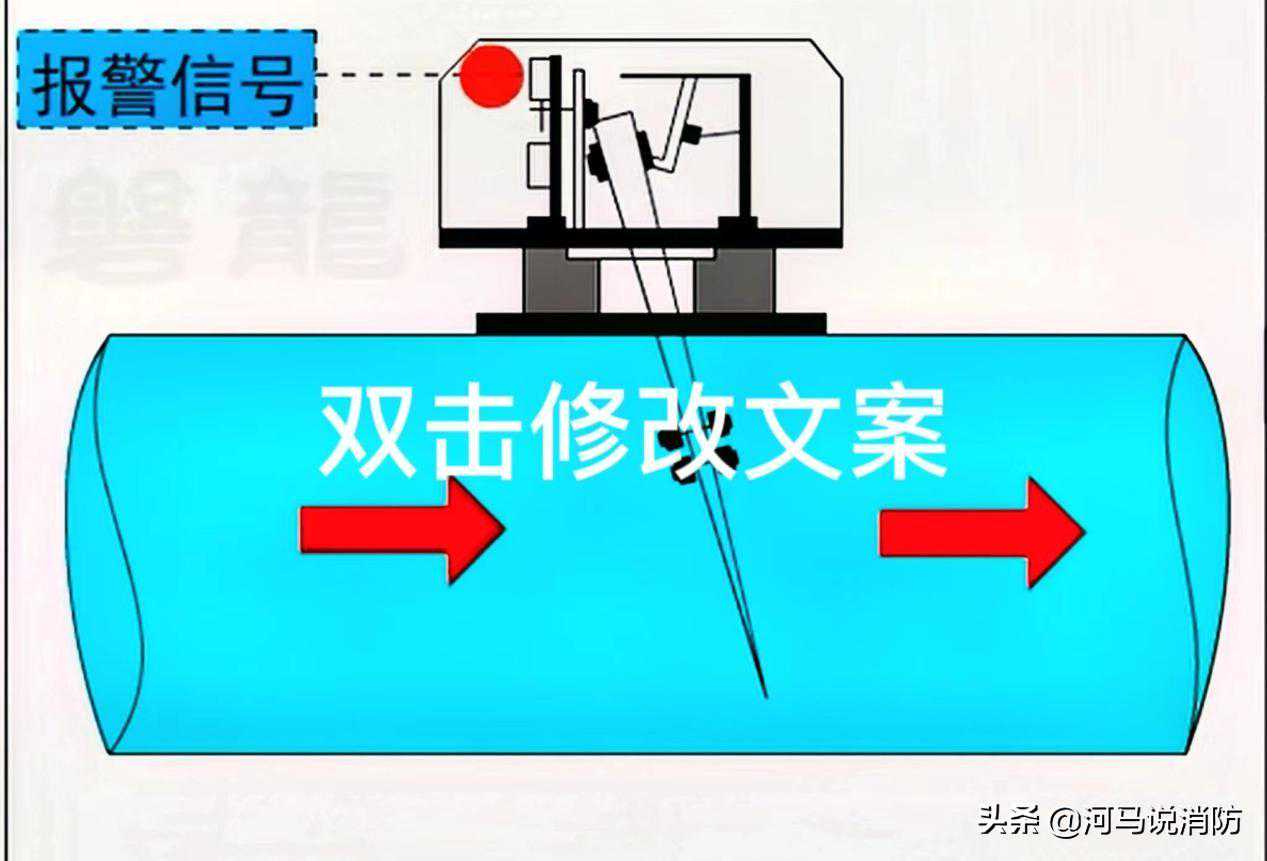 自喷水灭火系统之“水流指示器”之精华汇总！！速记