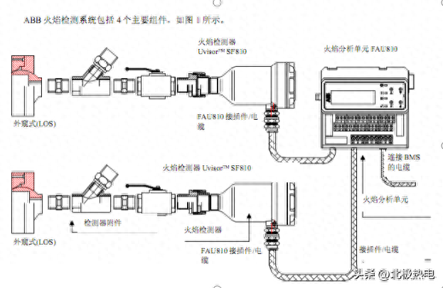煤气锅炉水封装置之水封罐的作用？