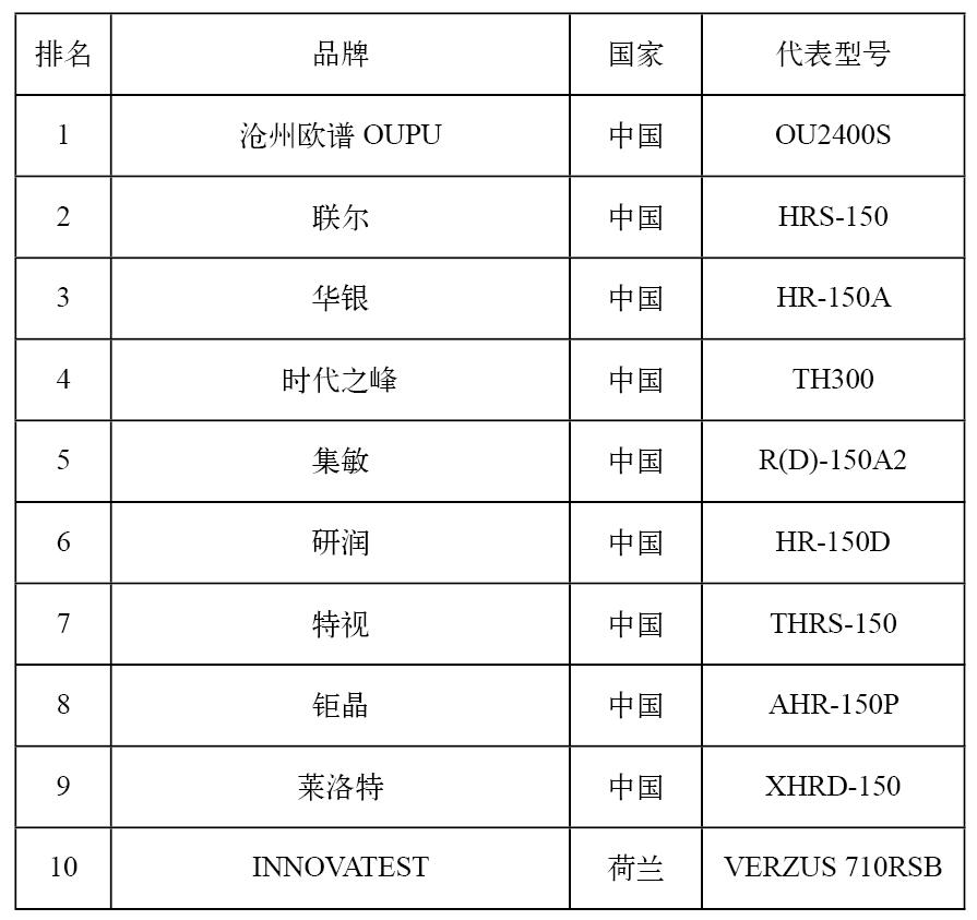 洛氏硬度测试仪十大品牌及厂家