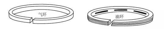 一文看懂”活塞环“