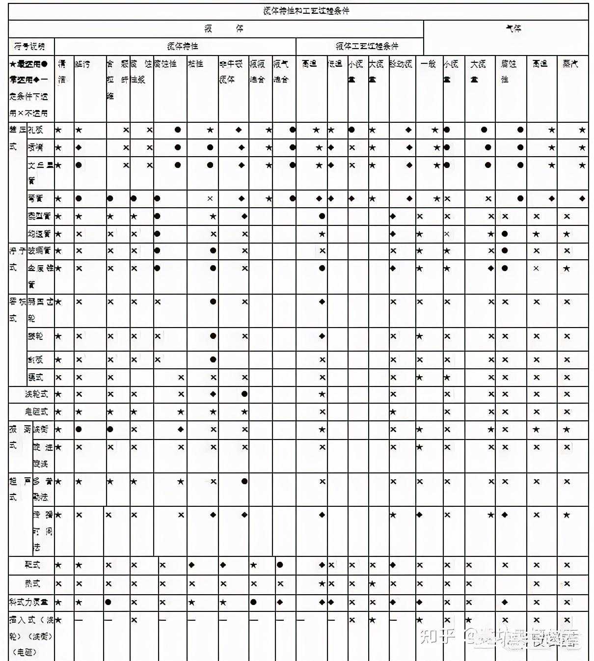 如何选择一款合适的流量计？快来看，这篇文章全讲透了