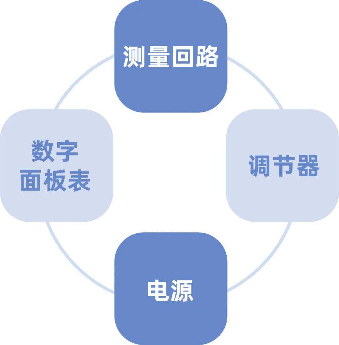 流量积算仪的作用与产品应用介绍