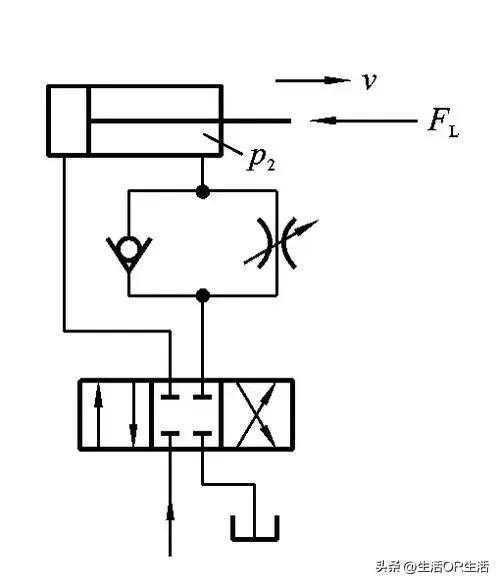 三大类流量控制阀