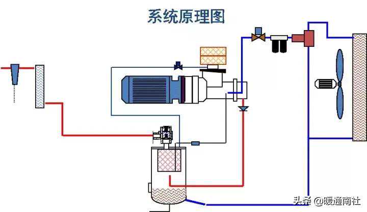 工厂用气源系统基础知识
