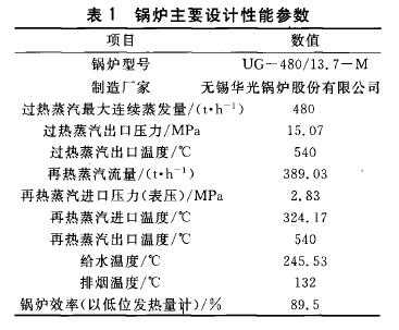 大型循环流化床锅炉超低排放技术应用研究