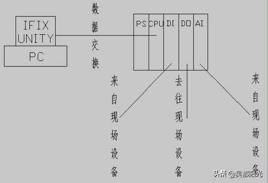 浅析炼铁一号高炉出铁场除尘稀油站改造项目