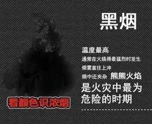 逃生技能丨教您如何看烟识火