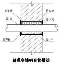 机电预留预埋工程：穿墙套管安装施工工艺标准
