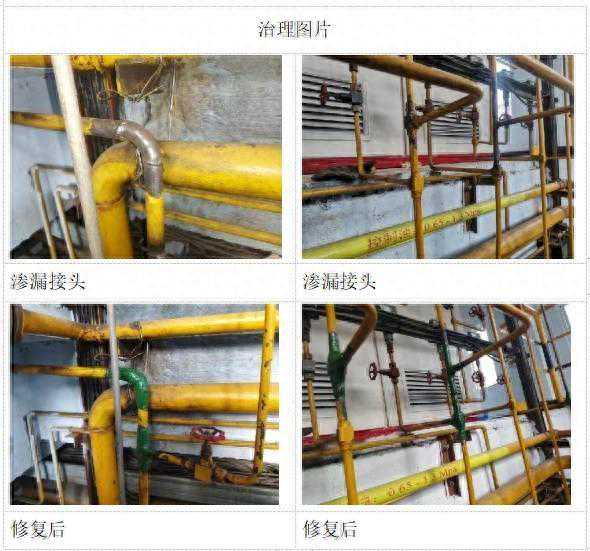 余热发电稀油站油路出现渗漏问题的及时治理方法