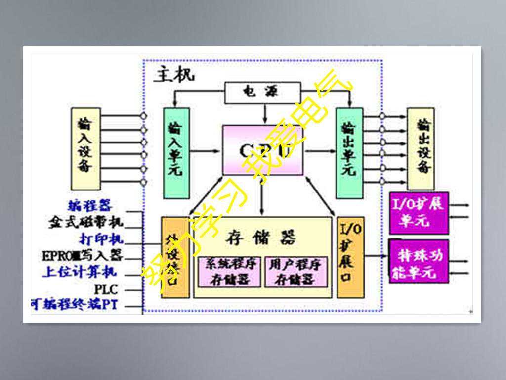了解PLC可编程序控制器