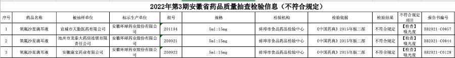 通报！安徽环球药业三批次“氧氟沙星滴耳液”不合格