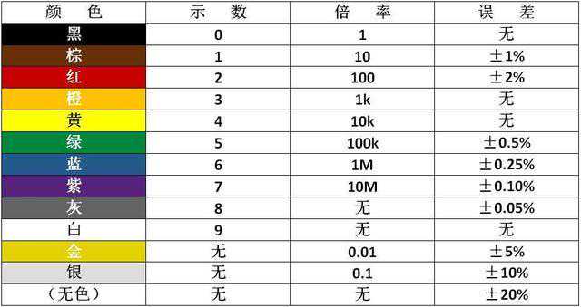 基本元器件实用知识———电阻