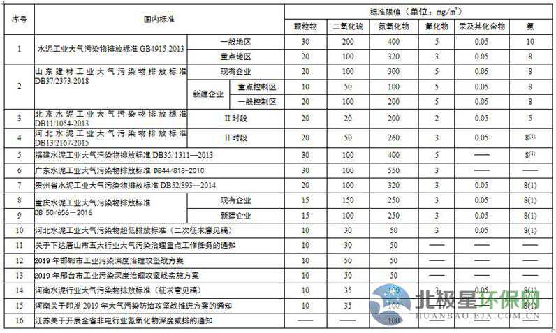 水泥超低排放：不可不知的三大问题
