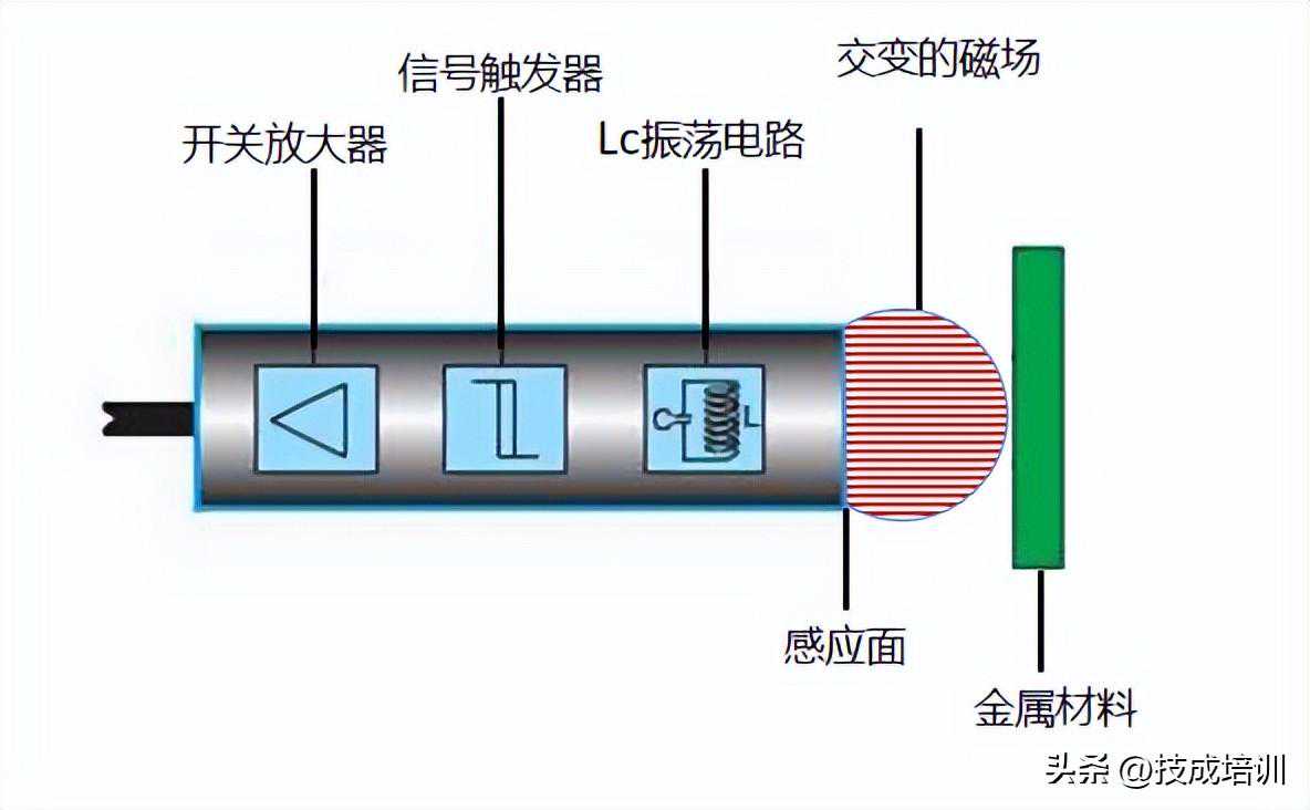 还有人不懂接近开关嘛？看完就懂了