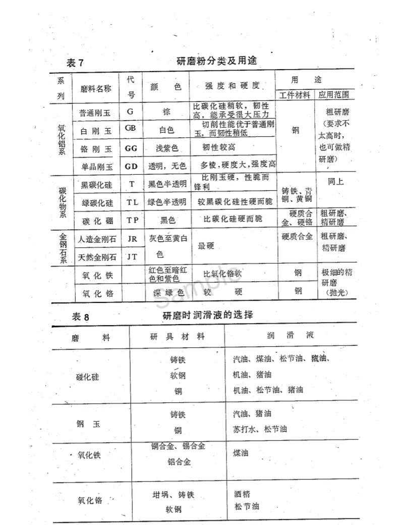 钳工之研磨
