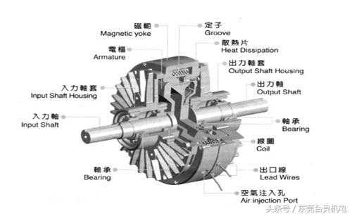 磁粉离合器工作原理详解