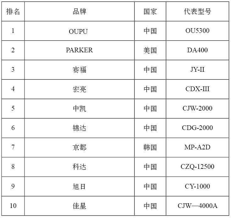 2022多功能磁粉探伤机十大品牌及厂家