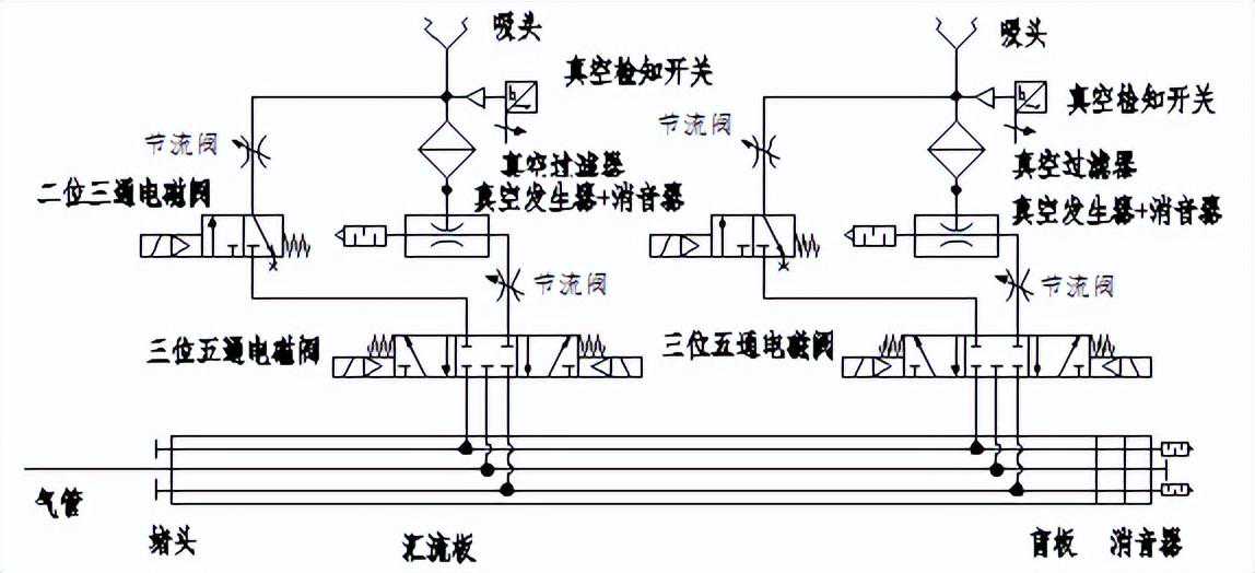 一文搞懂非标设备常用真空系统及真空元件